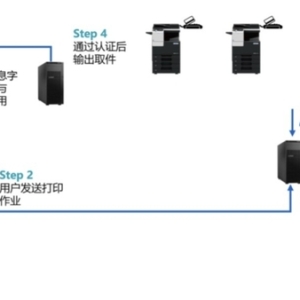 重塑医疗新体验 柯尼卡美能达智慧医疗解决方案引领数智化转型 ... ...