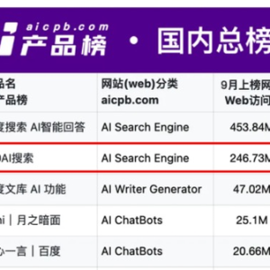 月独立访客量超9000万，360AI搜索蝉联国内用户量最大AI原生应用 ...