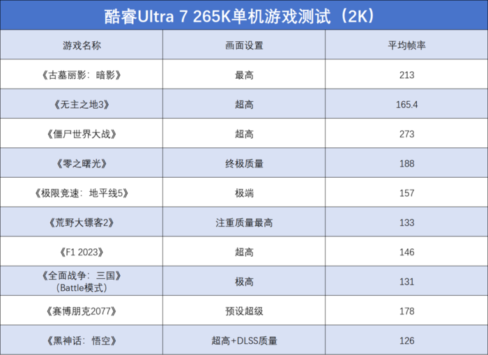 英特尔酷睿Ultra 7 265K评测：游戏能效提升明显，但代价呢...