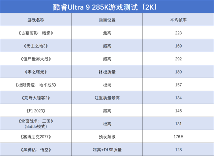 酷睿Ultra 9 285K/Ultra 5 245K首发评测：性能小幅提升，游戏场景能效更好