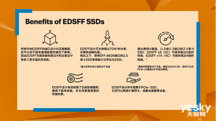 从决策式AI进阶到生成式AI，SSD将变得更为重要