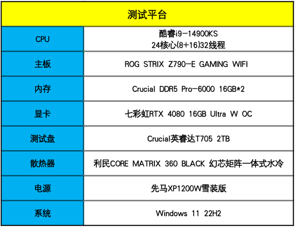 更快!Crucial英睿达T705 SSD与DDR5 Pro超频版内存体验