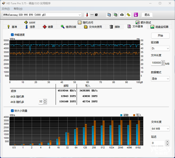 三星990 EVO体验评测：从PCIe 4.0到5.0如何承上启下