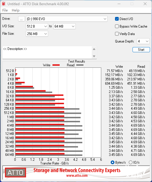 三星990 EVO体验评测：从PCIe 4.0到5.0如何承上启下