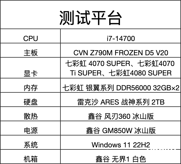 七彩虹4070 、4070 Ti SUPER、4080 SUPER升级 三卡来袭 你该如何选择