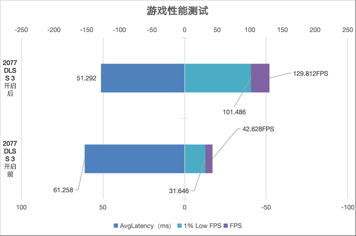 七彩虹4070 、4070 Ti SUPER、4080 SUPER升级 三卡来袭 你该如何选择