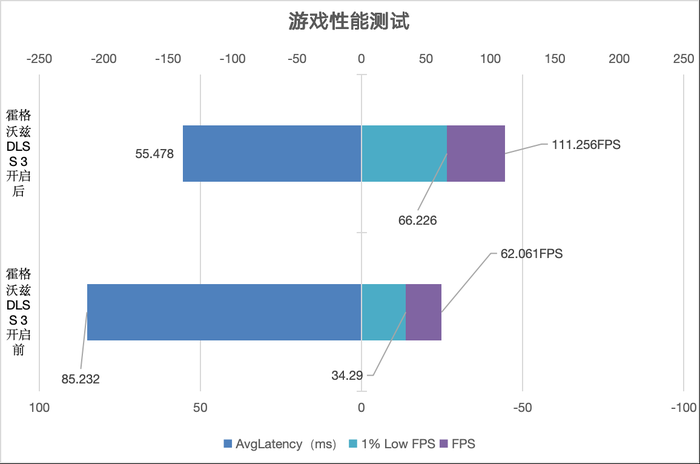 七彩虹4070 、4070 Ti SUPER、4080 SUPER升级 三卡来袭 你该如何选择