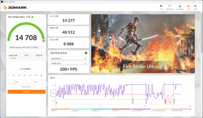 七彩虹4070 、4070 Ti SUPER、4080 SUPER升级 三卡来袭 你该如何选择