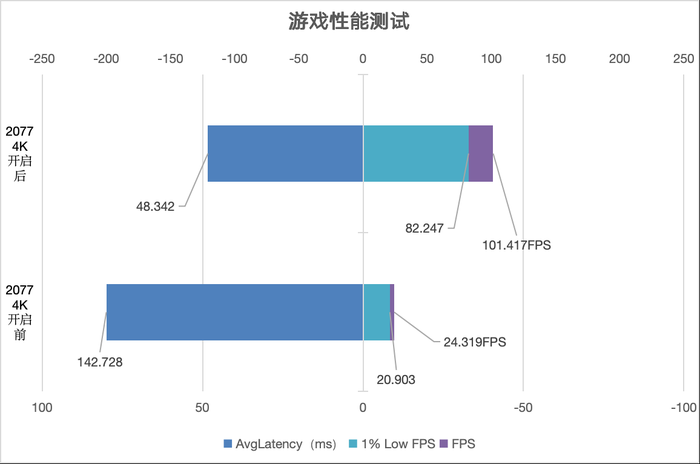 七彩虹4070 、4070 Ti SUPER、4080 SUPER升级 三卡来袭 你该如何选择