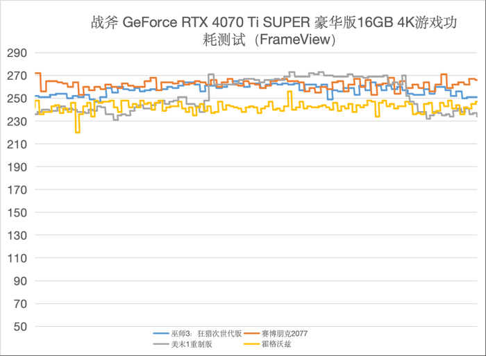 七彩虹4070 、4070 Ti SUPER、4080 SUPER升级 三卡来袭 你该如何选择