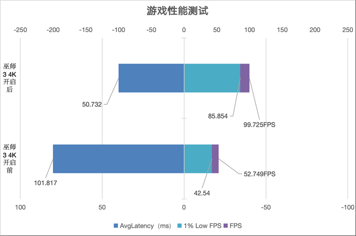 七彩虹4070 、4070 Ti SUPER、4080 SUPER升级 三卡来袭 你该如何选择