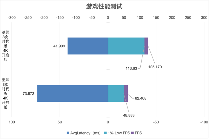 七彩虹4070 、4070 Ti SUPER、4080 SUPER升级 三卡来袭 你该如何选择