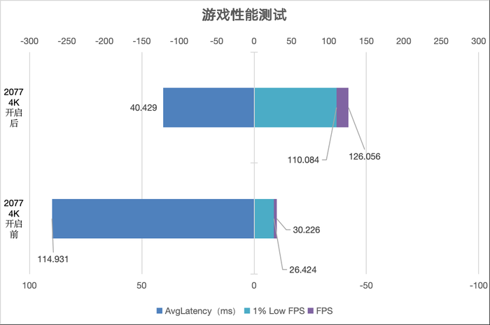 七彩虹4070 、4070 Ti SUPER、4080 SUPER升级 三卡来袭 你该如何选择