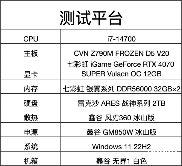 光追拉满 2K分辨率畅玩大作 七彩虹 iGame GeForce RTX 4070 SUPER评测