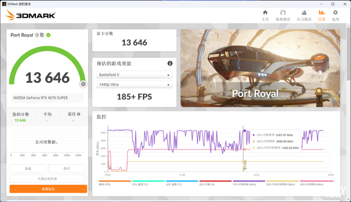 光追拉满 2K分辨率畅玩大作 七彩虹 iGame GeForce RTX 4070 SUPER评测