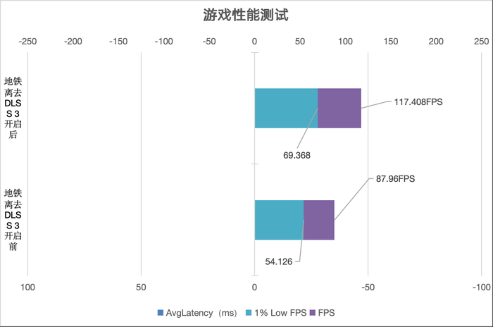 光追拉满 2K分辨率畅玩大作 七彩虹 iGame GeForce RTX 4070 SUPER评测