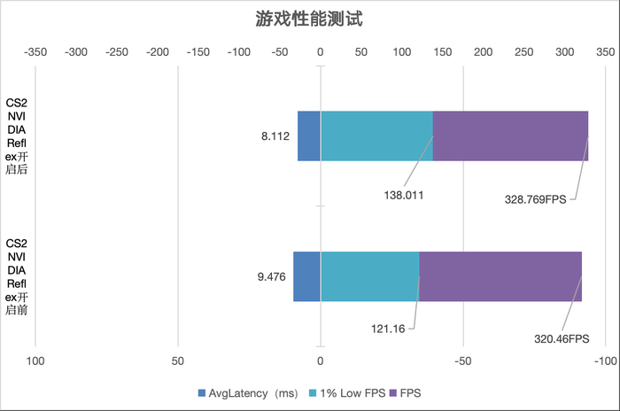 光追拉满 2K分辨率畅玩大作 七彩虹 iGame GeForce RTX 4070 SUPER评测