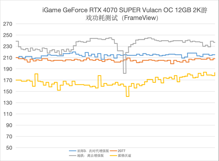 光追拉满 2K分辨率畅玩大作 七彩虹 iGame GeForce RTX 4070 SUPER评测