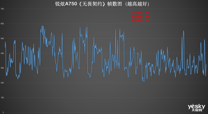 勤奋的“新势力”!英特尔锐炫显卡新版驱动DX11性能提升19%