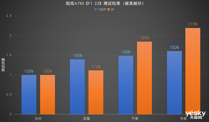 勤奋的“新势力”!英特尔锐炫显卡新版驱动DX11性能提升19%