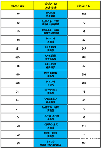 勤奋的“新势力”!英特尔锐炫显卡新版驱动DX11性能提升19%